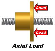 thrust loading lead screw