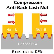 anti-backlash nut