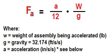 force of acceleration