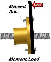 lead screw moment loading