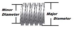 acme lead screw major diameter