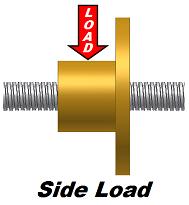 lead screw side load