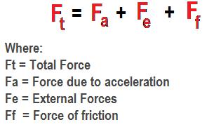 lead screw forces