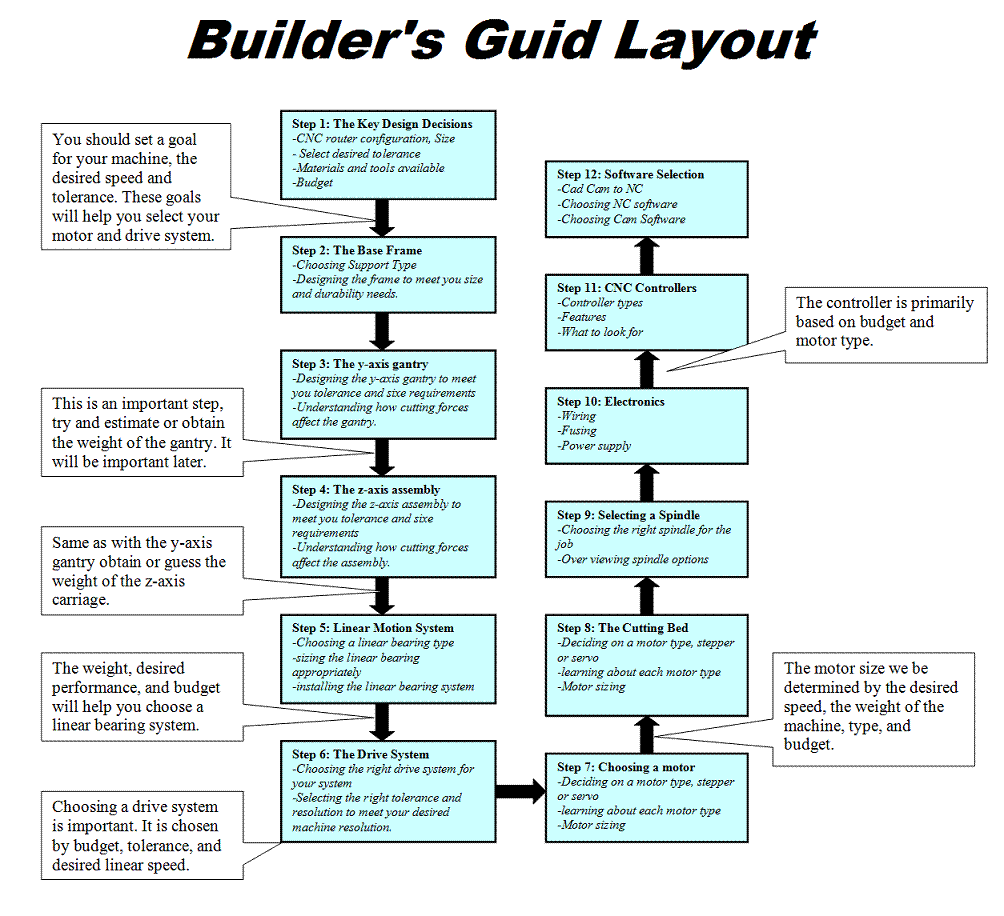 diy cnc pdf