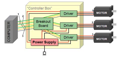 Breakout Boards: What are they?
